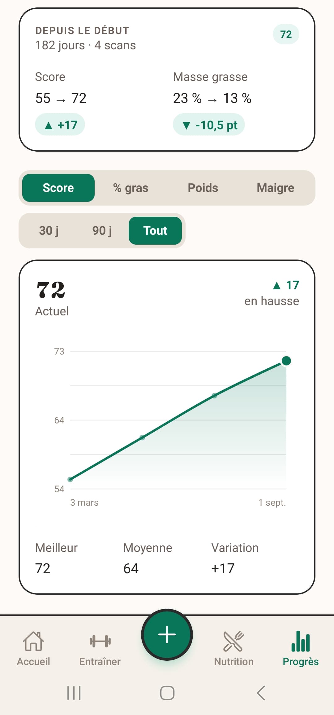 Progress screen: the six-month score curve, with a period selector and body composition markers.